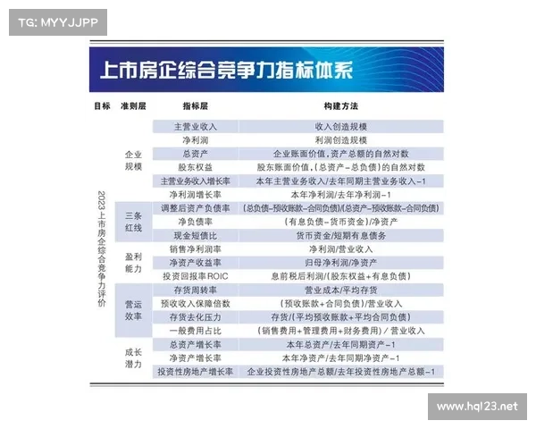 如何成功获得2023年度稳健发展地产企业奖项的关键策略与步骤